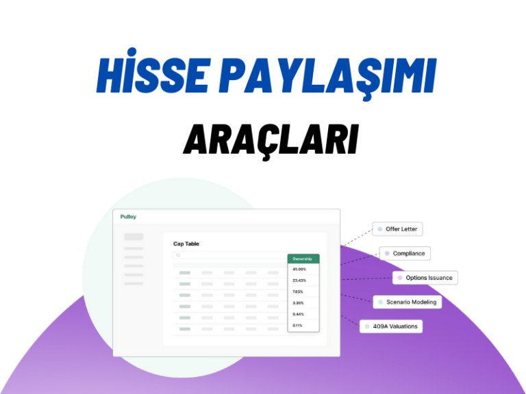 Girişimlerde Hisse Paylaşımı ve Yönetimi İçin 4 Araç